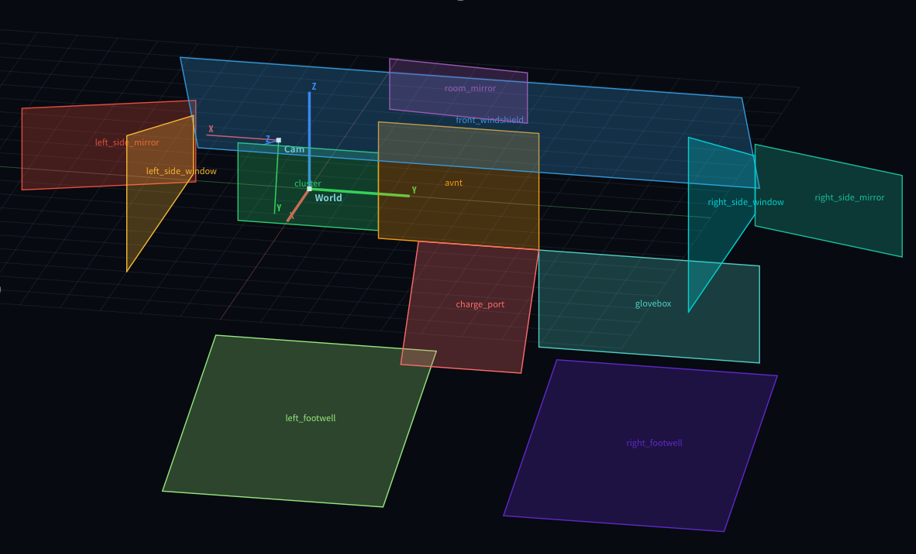 Vehicle interior AOI and coordinate system visualization
